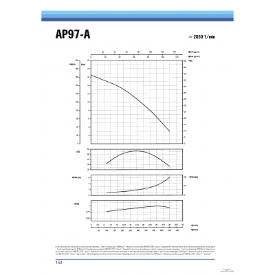 AP 97/A