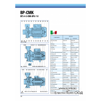SAER - BP4 (трифазна)