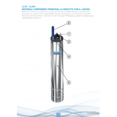 SAER CL 95 - 4 kW (трифазен)