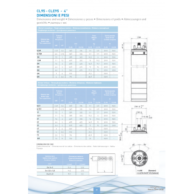 CL 95 - 0,75 kW