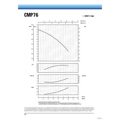 CMP76