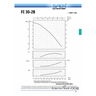 SAER - FC 30-2B