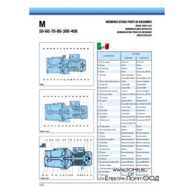 SAER - M300C
