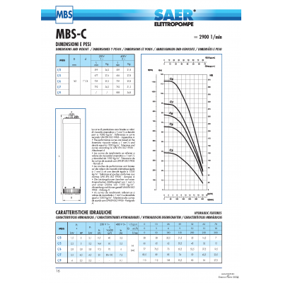 MBS C/7M