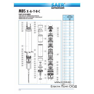 SAER MBS C/5T
