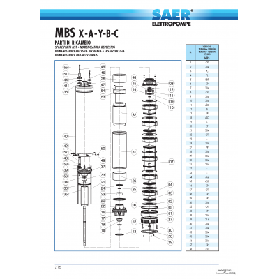 MBS A/6M